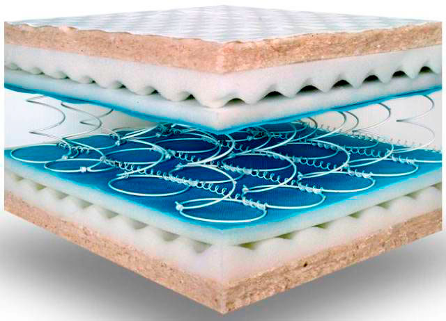spring mattress structure